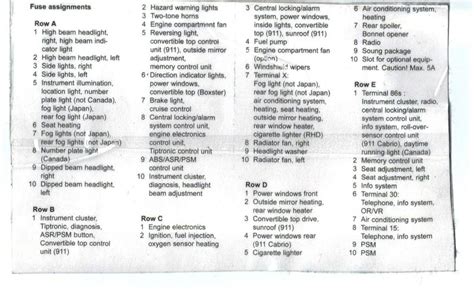 Car won't start! Fuse diagram? - Rennlist - Porsche ...
