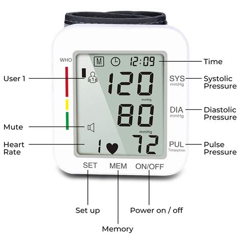 Hong S Wrist Blood Pressure Monitor Fda Approved Clinical High Blood