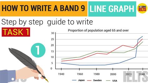 How To Write A Band 9 Line Graph Step By Step Guide To Write Task 1