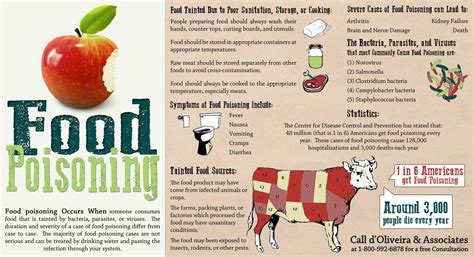 Food Poisoning Infographic Food Poisoning Occurs When Food Tainted By