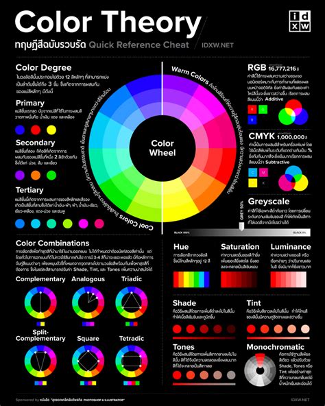 Poster Color Theory Quick Reference Size A0 Color Theory