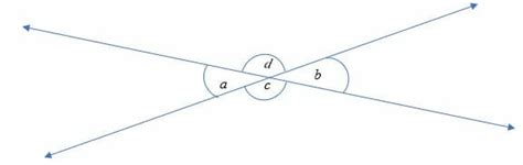 Vertical Angles Explanation And Examples