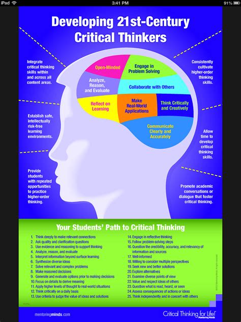 Critical Thinking Critical Thinking Skills 21st Century Learning