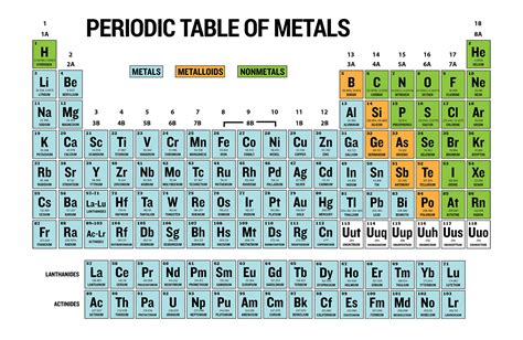 List Of The Top 10 Strongest Metals On Earth 2023