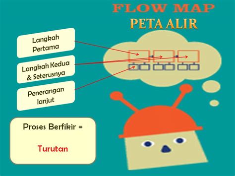 Savesave peta buih for later. .: i-THINK : PETA PEMIKIRAN vs PROSES BERFIKIR