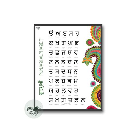 Gurmukhi The Punjabi Alphabet Print