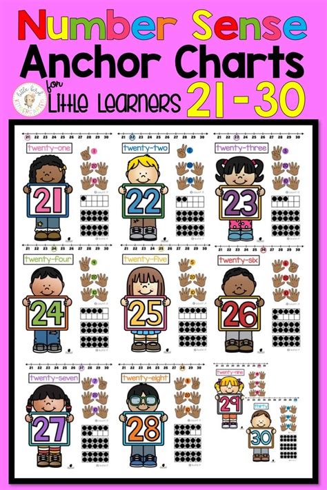 The Number Sense Anchor Chart Is Shown With Numbers And Letters For