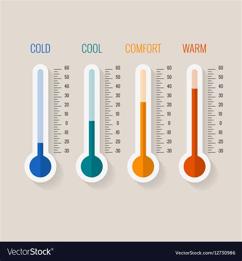 Temperature Measurement From Cold To Hot Vector Image