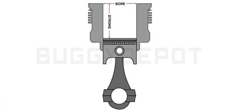 Here is a step by step guide of. BD Technical Center - Page 2 of 2 - BuggyDepot.com Articles and Guides to the GY6 150cc