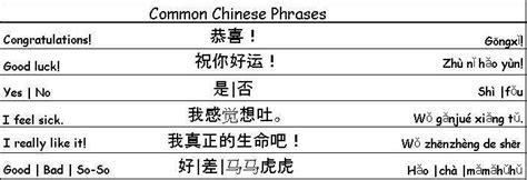 Common Chinese Phrases