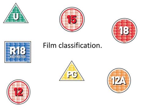 British Board Of Film Classification