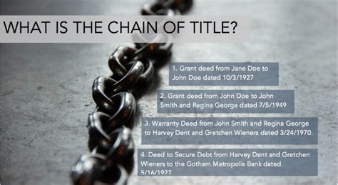 What Is Chain Of Title In California Real Estate Explained