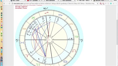 How To Read An Astrology Chart Ridevsera