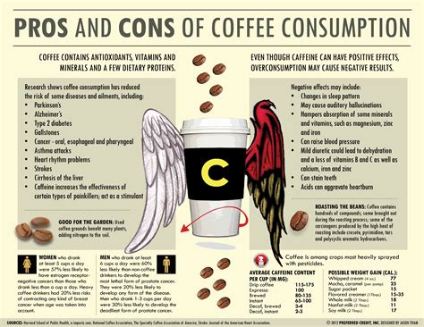 Brain Post The Pros And Cons Of Coffee Snowbrains