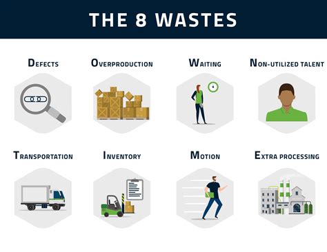 Wastes In Lean Manufacturing Infographic Bank Home Com