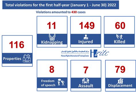 Infographic For The Semi Annual Report Hritc