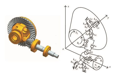 Dynamic Model Of A Spiral Bevel Gear System Download Scientific Diagram