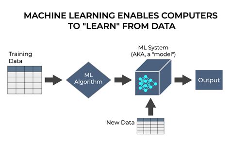 An Introduction To Machine Learning Digitalocean Vrogue Co