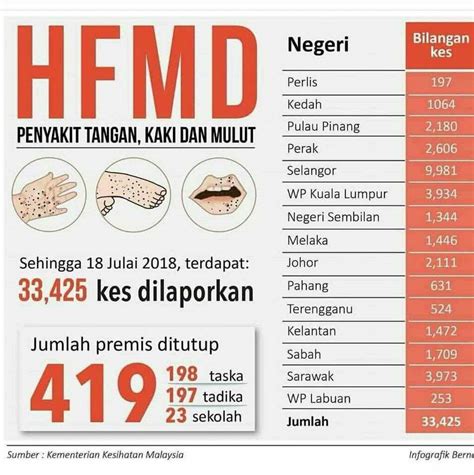 What other microbe cause similar __? Ketahui Apa itu HFMD, Gejala Awal Dan Cara Pencegahan ...