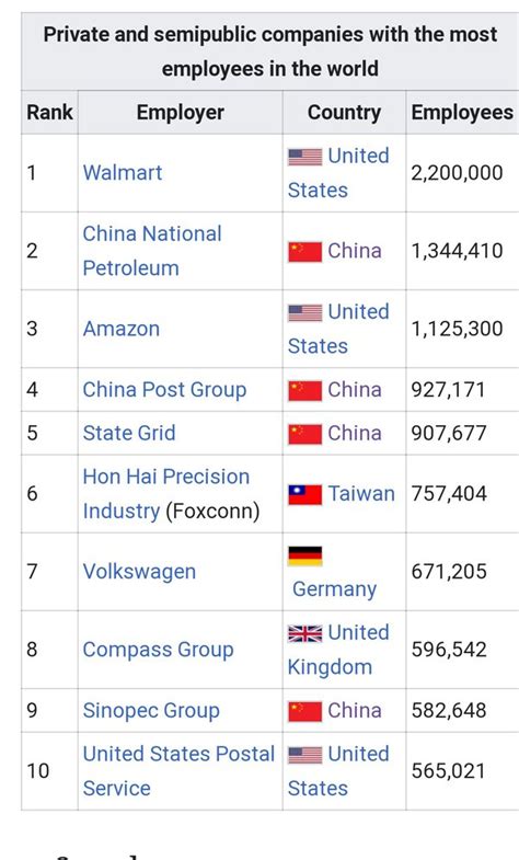 Which Are The Worlds Biggest Industries In Dollars Quora