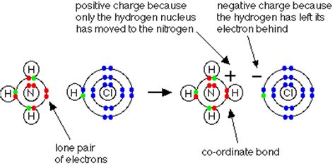Polar bonds form when two bonded atoms share electrons unequally. Covalent Bonds
