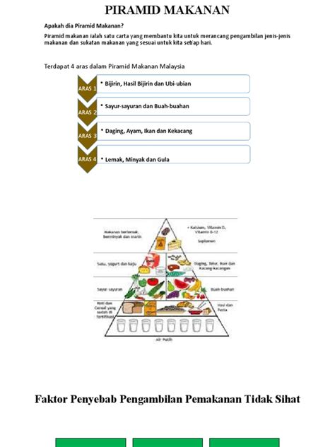 Piramid Makanan Dan Kelas Makanan Segatoitumine Bioloogia Salgado