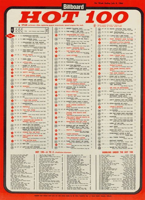 July 9 1966 Billboard Hot 100 Music Charts Billboard