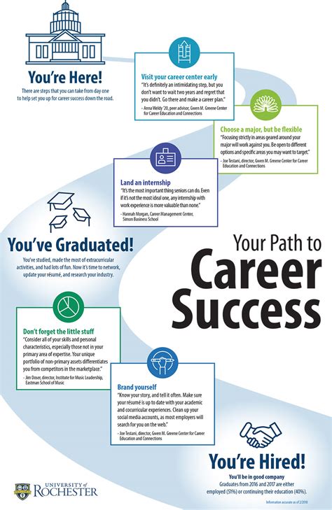 Changing Approaches Guide Students Path To Career Success
