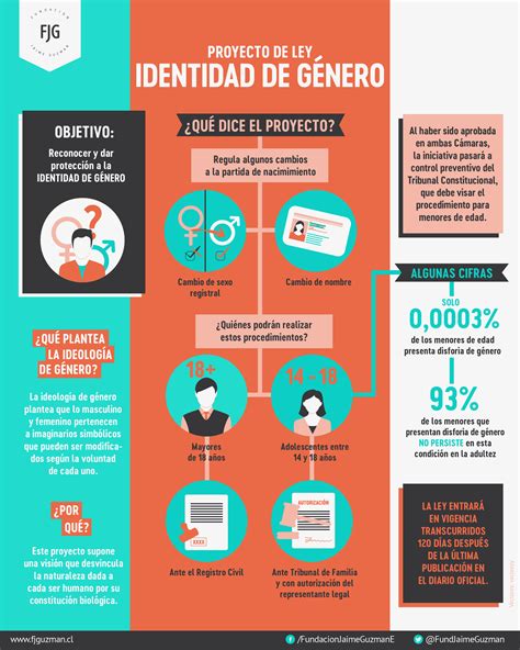Proyecto De Ley Identidad De Género Fundación Jaime Guzmán