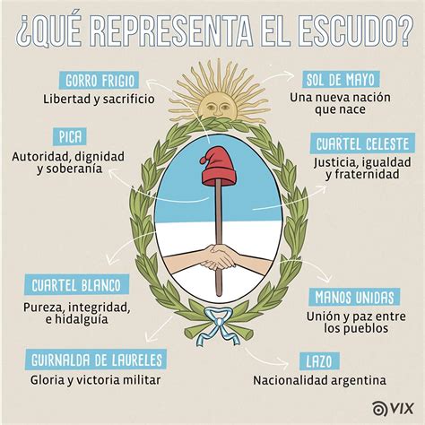 heráldica en la argentina día del escudo nacional