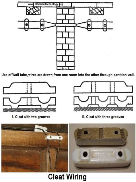 Old electrical wiring types photo guide to types of electrical wiring in older buildings. Different Types of Wiring Systems and Methods of Electrical Wiring in 2020 | Types of electrical ...