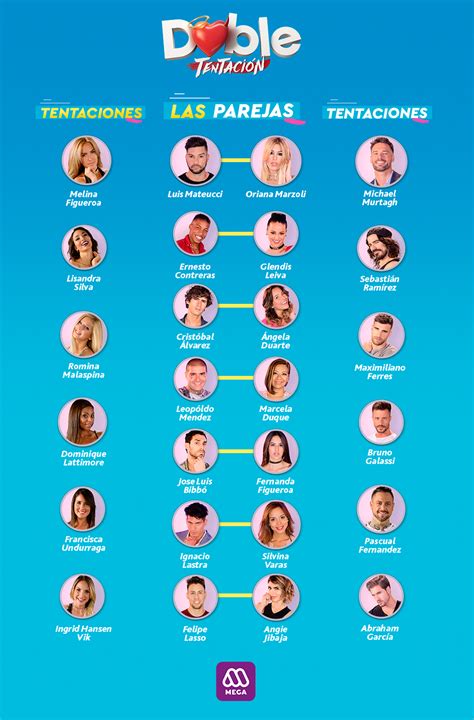 Las Claves De Doble TentaciÓn El Nuevo Reality De Mega