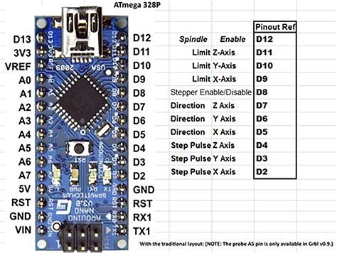 Beginners Guide To Arduino Nano Pinout And Specsexplained Porn Sex Picture