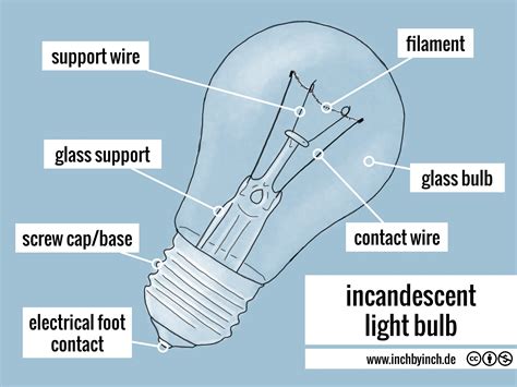 Inch Technical English Incandescent Light Bulb
