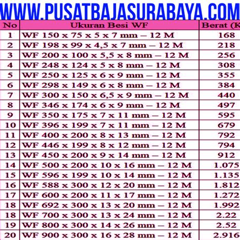 Daftar Tabel Baja Wf Terbaru 2023 Pdf Sni Gunung Garuda 57 Off