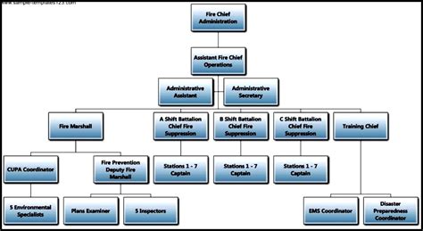 Chain Of Command Fire Department Template Sample Templates Sample