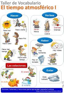 Refers to person, place, thing, quality, etc. Weather in Spanish -Tiempo atmosférico- Spanish vocabulary A2