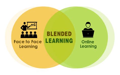 The Whys And Wherefores To Try Blended Learning For Leadership Development