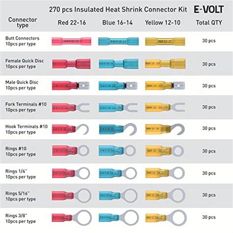 Heat Shrink Wire Connectors Kit 270 Pc Variety Of Waterproof