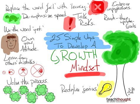 25 Simple Ways To Develop A Growth Mindset By Saga Briggs Informed