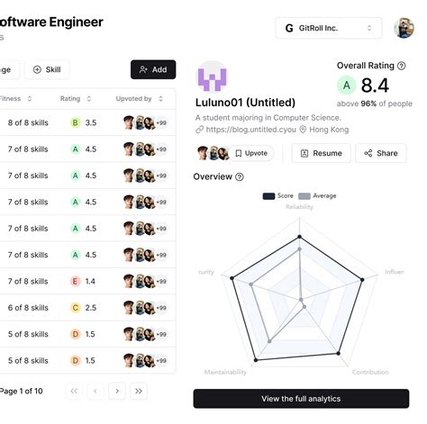 GitRoll | Learn your candidate's real coding skills in minutes.