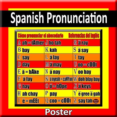 Spanish Alphabet Pronunciation Guide Poster Aprender Español Como