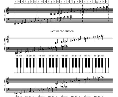 Klaviertastatur beschriftet zum ausdrucken : Klaviertastatur Zum Ausdrucken Pdf / Die Klaviatur Alles Uber Die Schwarzen Weissen Tasten ...