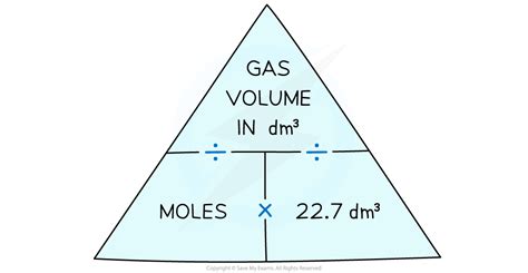 Ib Dp Chemistry Sl复习笔记123 Avogadros Law And Molar Gas Volume 翰林国际教育