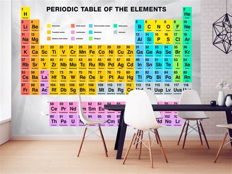 Periodic Table Of The Elements Room School Art Wall Cloth Print Poster