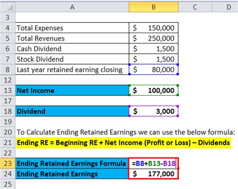 Retained earnings represent the dividend policy of a company because they reflect a decision of a company to either reinvest the profits or to distribute retained earnings are affected by the nature of industry and the age of company. How Are Retained Earnings Recorded? - Online Accounting