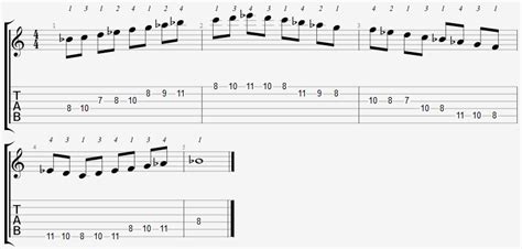 B Flat Mixolydian Mode Positions On The Guitar Fretboard Online
