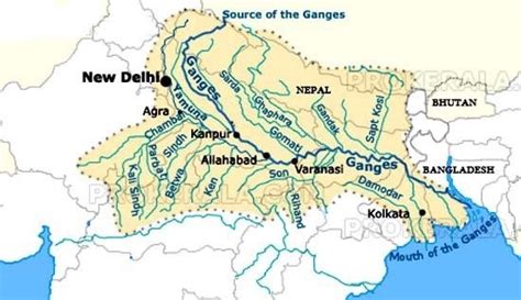 Drainage System Of Uttar Pradesh