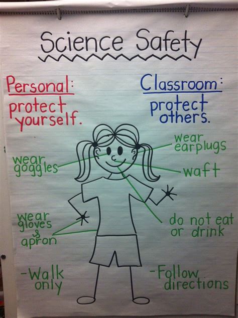 Safety Poster Videos For A Lab Lab Safety Year 7 Science