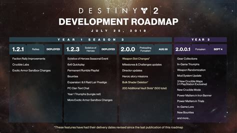 Destiny 2 Forsaken Stream Roundup New Map Nine New Supers Random